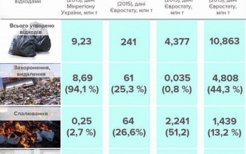 С нового года криворожанам придется сортировать мусор