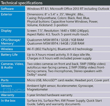 Каким должен был быть Surface Mini?