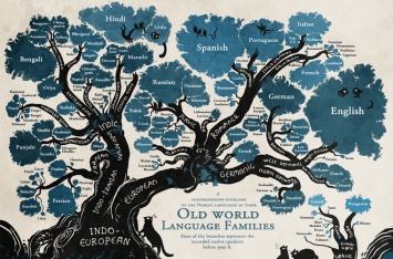 Создательница комиксов нарисовала семейное древо языков