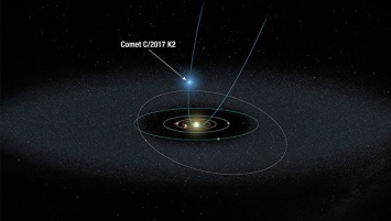 "Хаббл" открыл комету на рекордно далеком расстоянии от Солнца