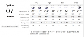 Все о Дне города в Запорожье: расписание мероприятий, как до них доехать и брать ли зонт