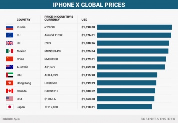 ФАС России проверит цены на iPhone 8