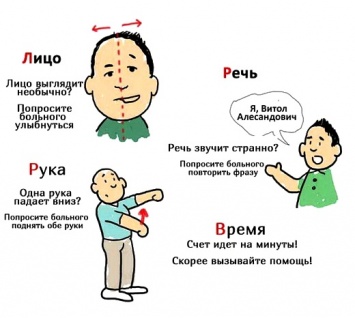 В Одессе работает городская программа помощи больным с инсультом