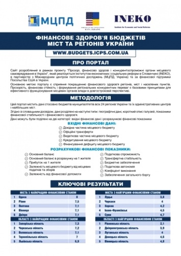 Одесса стала лидером финансового здоровья бюджетов городов и регионов Украины