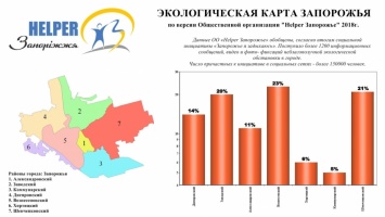 Запорожцы определились с самым грязным и самым чистым районами