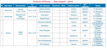 Опубликовано полное расписание выступлений украинских спортсменов на Олимпиаде 2018