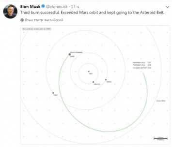 Ракета Falcon Heavy вывела автомобиль Tesla Roadster на гелиоцентрическую орбиту