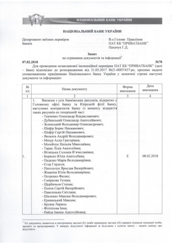 Нацбанк требует раскрыть банковскую тайну десятков журналистов "1+1". Документ