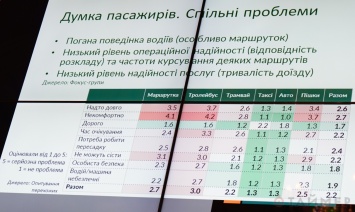 Одесситы считают троллейбус самым неудобным видом транспорта