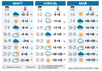 Весны не будет: синоптики прогнозировали морозы до конца марта