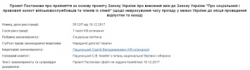 Депутаты собираются изменить продолжительность отпуска украинских военнослужащих