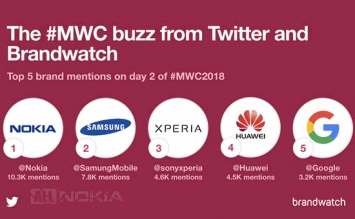 На второй день MWC 2018 больше всего говорили о Nokia