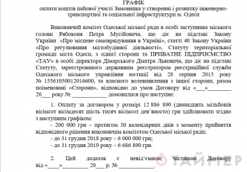 Одесса: за строительство высоток у моря застройщик заплатит мэрии 12 миллионов