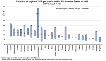 Центральный Лондон является самым богатым регионом Евросоюза