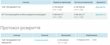 Фирма со штатом в 4 человека получила тендер на техобслуживание николаевских мостов за 7 миллионов