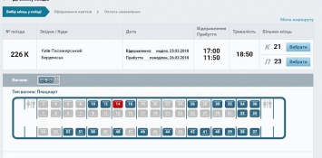 Стала известна цена билетов на поезд Киев-Бердянск