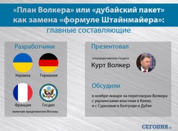 "План Волкера" по Донбассу: стало известно, что США предлагают России, - кадры