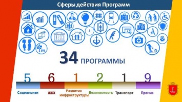 Одесса в цифрах: мониторинг исполнения городских программ за 2017 год