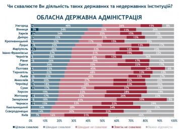 Одесситы недовольны Степановым