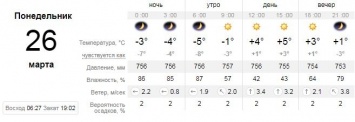 Какая погода ждет запорожцев завтра