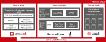 Intel и Linux Foundation представили Akraino Edge Stack