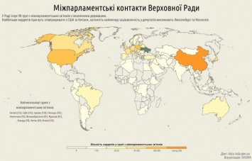 В Раде популярно "дружить" с Китаем, США, Израилем и Европой