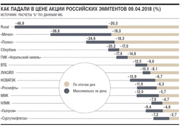 "Черный понедельник" в России: главные итоги и что будет дальше