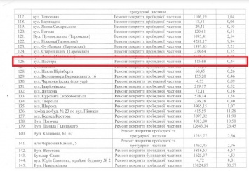 Ремонт дорог в Днепре: как выглядит улица Пастера после ремонта?