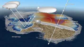 «Ледяной ключ» к тайнам Вселенной: зачем ученые ловят нейтрино в Антарктиде