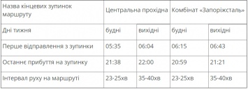 Запорожцев предупреждают об изменениях в работе общественного транспорта