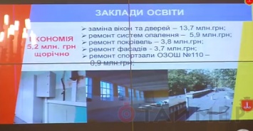 В 2017 году энергоэффективность обошлась Одессе в полмиллиарда