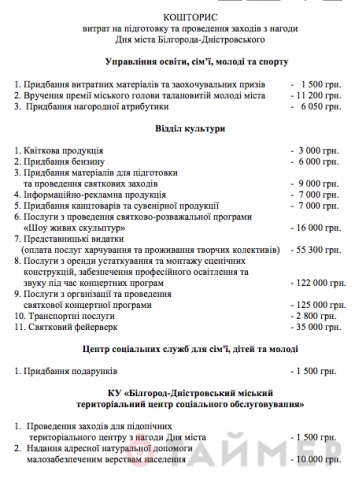 В день Белгорода-Днестровского на питание потратят 55 тысяч, а на подарки - полторы