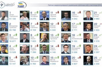Прорыв Онищенко на фоне заката Савченко и Саакашвили: итоги медиацитирования политиков в апреле 2018 года