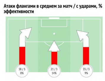 Братья по системе. В какой футбол играет сборная Марокко