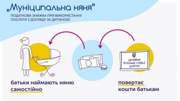 Как и сколько государство собирается платить матерям за услуги няни