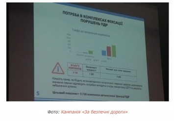 Стали известны все подробности работы системы видеофиксации и дорожной безопасности