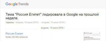 Матч Россия - Египет стал лидером запросов в Google среди украинцев