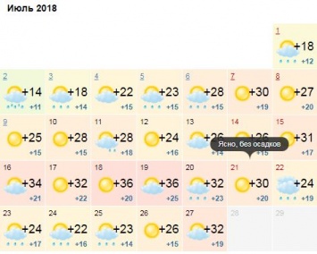 Погода в июле будет колебаться от +10 до тропических +36 градусов