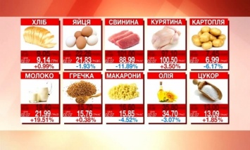 В Днепре за неделю на 4 грн. подорожало молоко