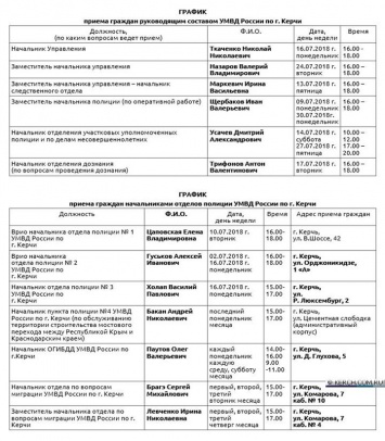 Руководство полиции ознакомится с проблемами керчан