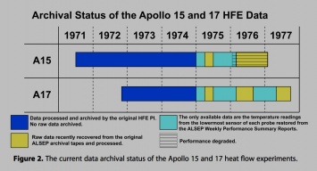 Получены архивные данные с миссии Apollo от НАСА