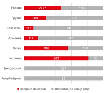 Украина вошла в ТОП стран по количеству новых отелей в первом полугодии