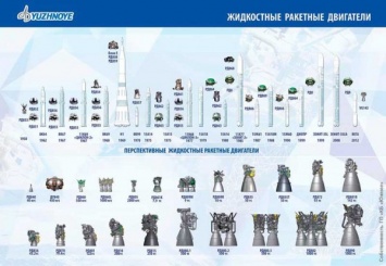 Дата: за 60 лет инженерное подразделение КБЮ разработало 40 уникальных двигателей