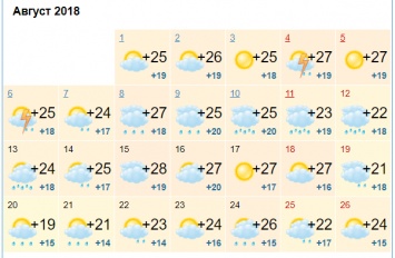 Синоптики рассказали, какой будет погода в августе в Киеве