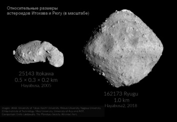 Полет Сокола: продолжение