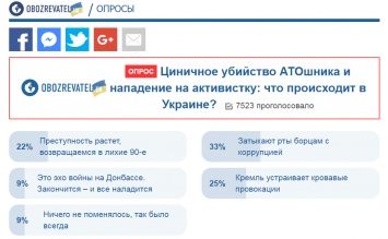 Убийство АТОшника и покушение на активистку: что это значит для украинцев