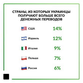 Зрада зрадная: ПриватБанк раскрыл маленькую тайну украинцев