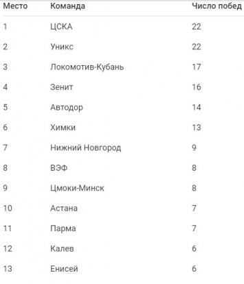 Математики объяснили, откуда во всех спортивных чемпионатах берутся бессмысленные матчи