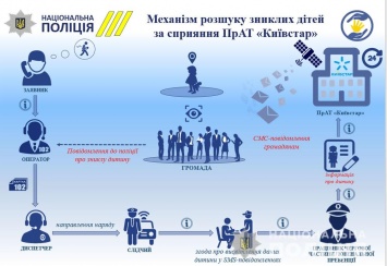 На Полтавщине стартовал новый проект по розыску пропавших детей