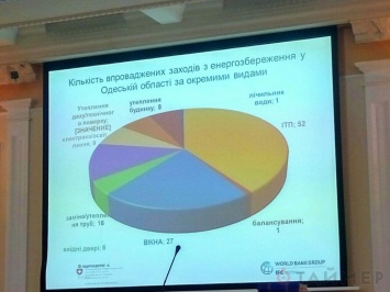 Экономия денег: одесситам рассказали, как правильно утеплять дома